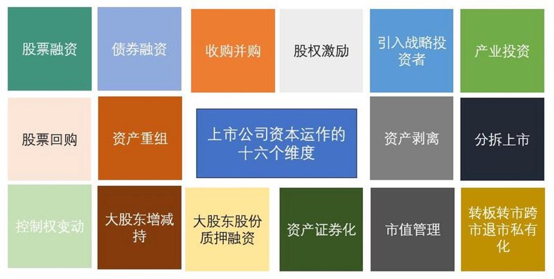 全球投资管理新趋势:机遇与挑战